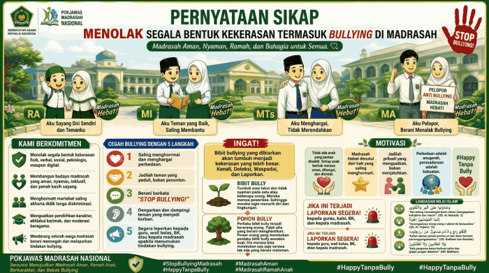 Wujudkan Lingkungan Aman, Pokjawas Madrasah Nasional Rilis Deklarasi Sikap Stop Bullying