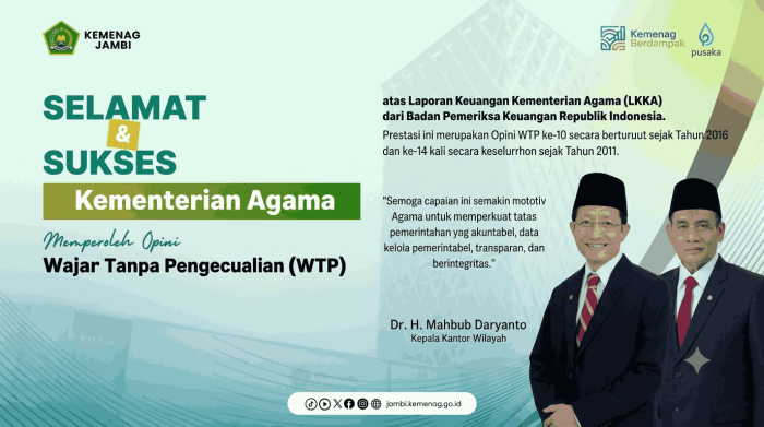 Kementerian Agama Raih Opini WTP ke-10 Berturut-turut atas Laporan Keuangan