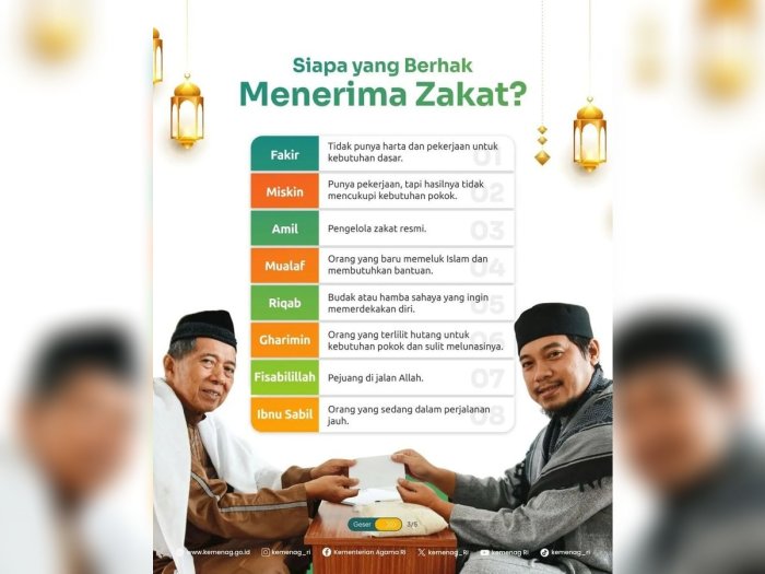 Edukasi Zakat di MTsN 2 Bungo: Mengenal 8 Golongan yang Berhak Menerima (Asnaf)