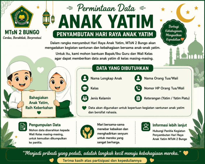 MTsN 2 Bungo Lakukan Pendataan Anak Yatim Sambut Hari Raya Anak Yatim