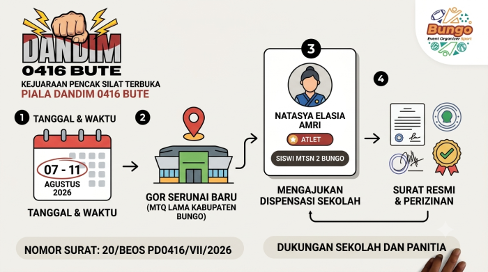 Siswa MTsN 2 Bungo Ikut Serta dalam Kejuaraan Pencak Silat Terbuka Piala Dandim 0416 BUTE 2026