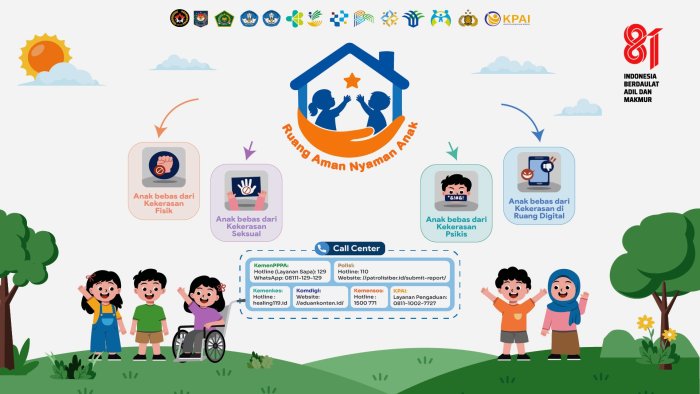 Infografis Gernas RANA  Ruang Aman Nyaman Anak