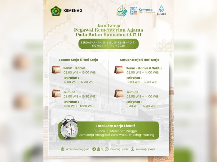 Sambut Ramadan 1447 H, MTsN 2 Bungo Sesuaikan Jam Kerja Pegawai Sesuai Edaran Kemenag RI