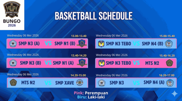 Turnamen Basket Pelajar 2026 Persaingan Sengit di Hari Pertama Turnamen Basket Pelajar 2026 Persaingan Sengit di Hari Pertama